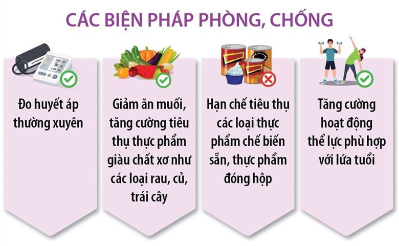 Phòng-ngừa-tăng-huyết-áp_29