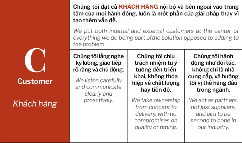 V.F.R-Chính-Thức-Công-Bố-Bộ-Giá-Trị-Cốt-Lõi-C.R.E.A.T_23