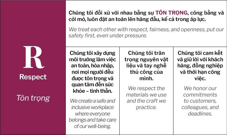V.F.R-Chính-Thức-Công-Bố-Bộ-Giá-Trị-Cốt-Lõi-C.R.E.A.T_29