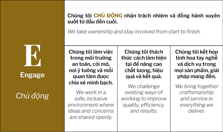 V.F.R-Chính-Thức-Công-Bố-Bộ-Giá-Trị-Cốt-Lõi-C.R.E.A.T_35
