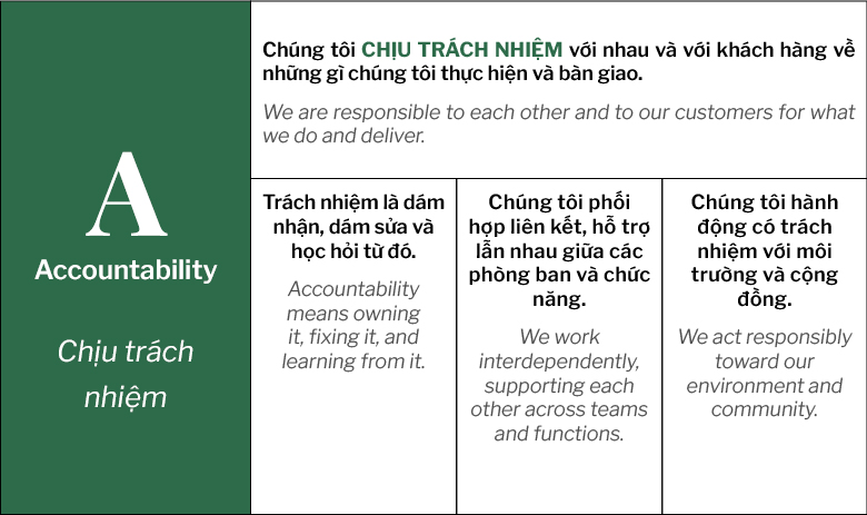 V.F.R-Chính-Thức-Công-Bố-Bộ-Giá-Trị-Cốt-Lõi-C.R.E.A.T_41