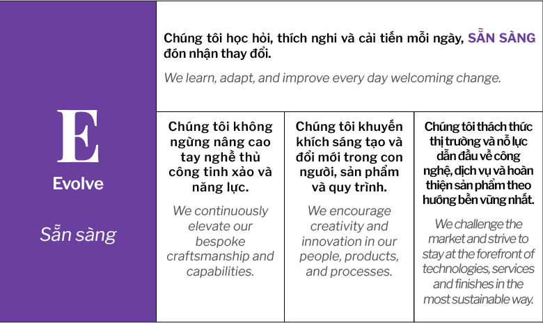 V.F.R-Chính-Thức-Công-Bố-Bộ-Giá-Trị-Cốt-Lõi-C.R.E.A.T_53
